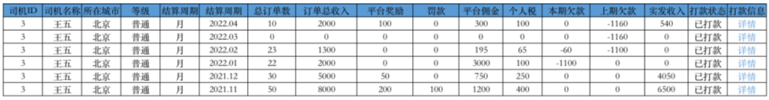 清结算体系设计